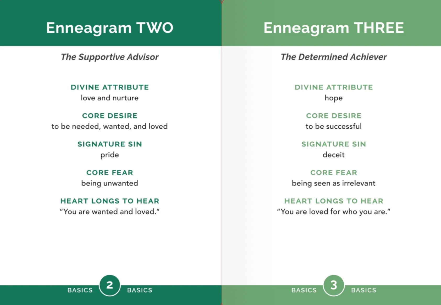 Enneagram Essentials - Image 2